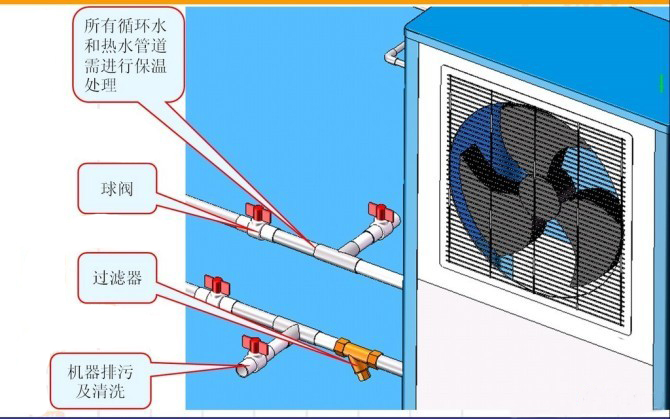 空氣能熱水器安裝