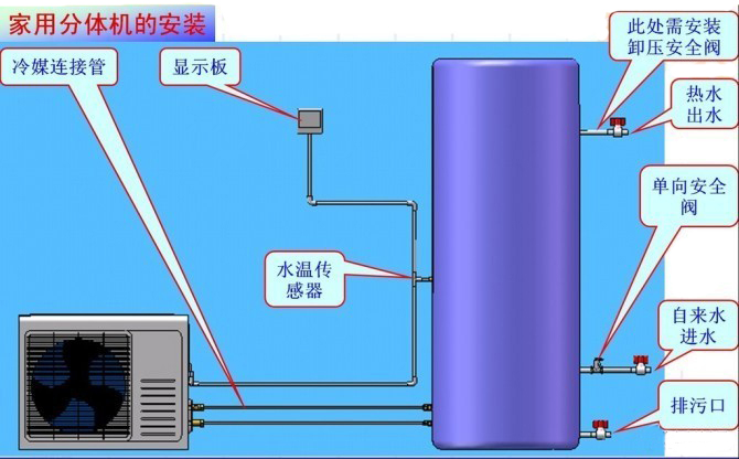 空氣能家用分體機(jī)安裝