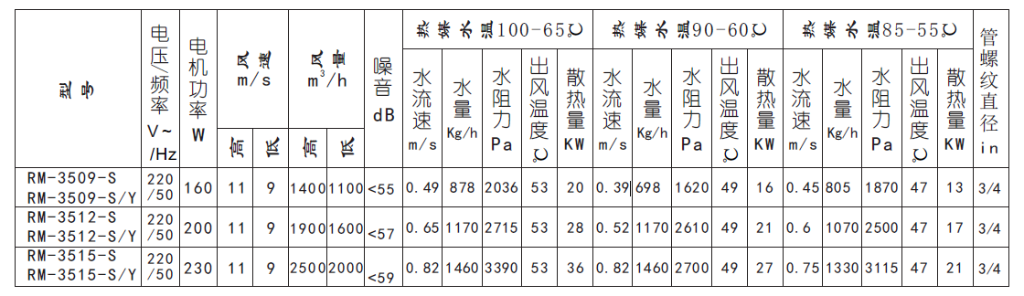 水暖風幕機