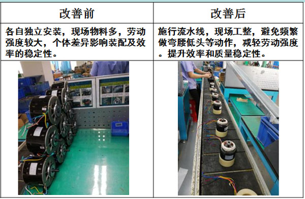 電機(jī)車間