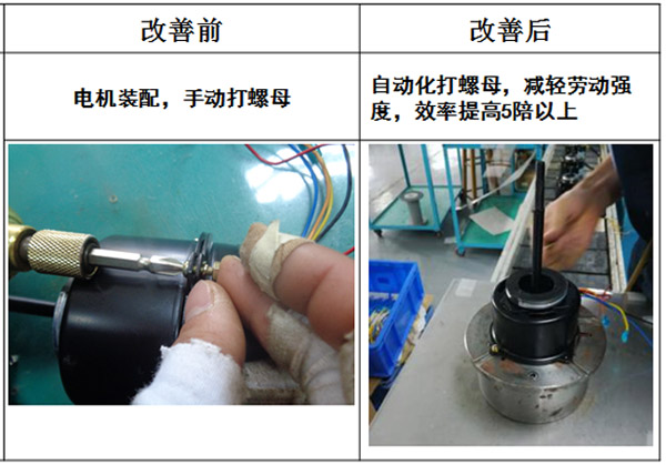 電機(jī)裝配