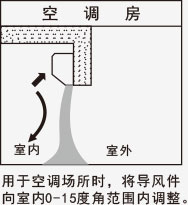 風(fēng)幕機(jī)應(yīng)用-空調(diào)房