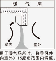 風幕機應用