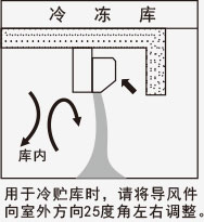 風(fēng)幕機(jī)冷凍庫(kù)應(yīng)用