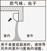 風(fēng)幕機(jī)防氣味、蟲(chóng)子應(yīng)用