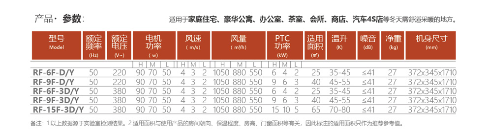 熱浪立式速暖柜機(jī)產(chǎn)品參數(shù)