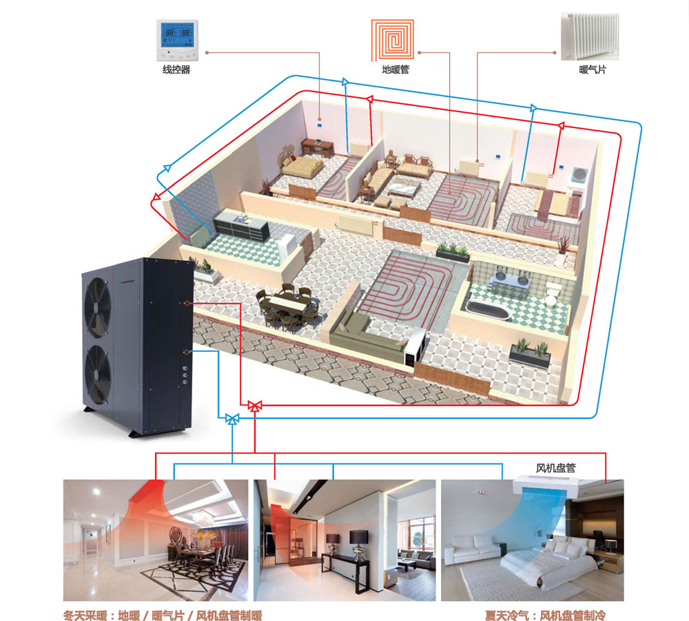 空氣源熱泵采暖