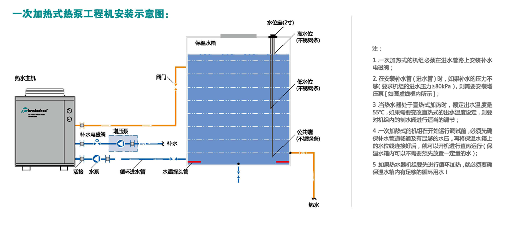 一次加熱式熱泵工程機安裝示意圖