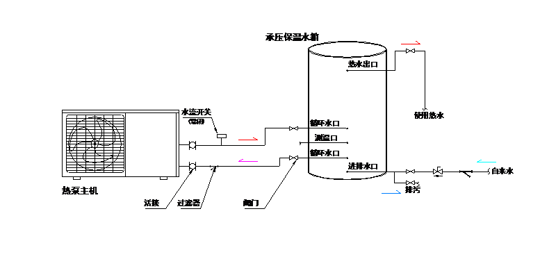 家用水循環(huán)機(jī)安裝