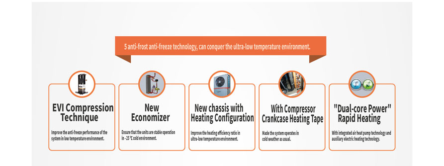 Low Temperature Heating Series Heat Pump T7-D