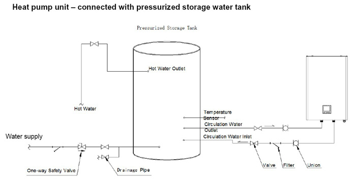 Wall Mounted Heat Pump Unit 